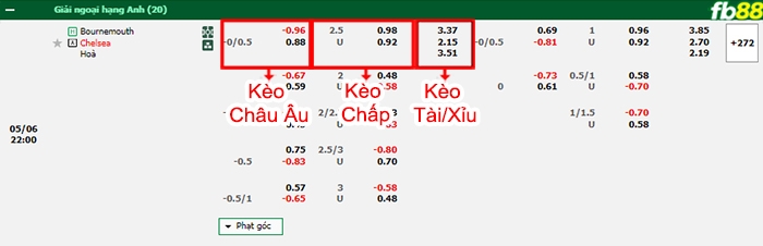 Fb88 bảng kèo trận đấu Bournemouth vs Chelsea