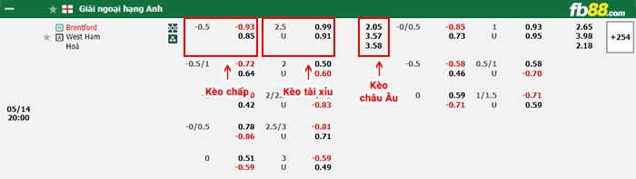 fb88-bảng kèo trận đấu Brentford vs West Ham