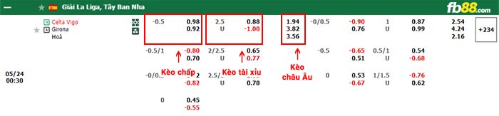 fb88-bảng kèo trận đấu Celta Vigo vs Girona
