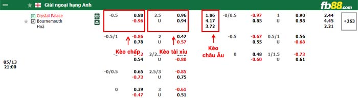 fb88-thông số trận đấu Man Utd vs Wolves