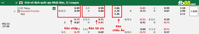 fb88-bảng kèo trận đấu FC Tokyo vs Kawasaki Frontale