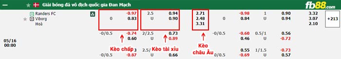 fb88-bảng kèo trận đấu Randers vs Viborg
