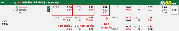 fb88-bảng kèo trận đấu Sivasspor vs Konyaspor