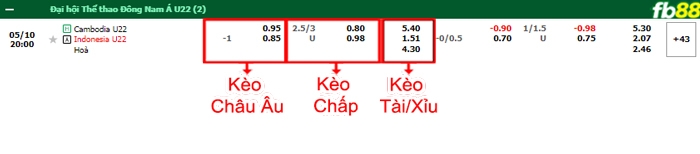 Fb88 bảng kèo trận đấu U22 Campuchia vs U22 Indonesia