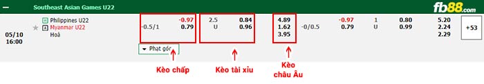 fb88-bảng kèo trận đấu U22 Philippines vs U22 Myanmar