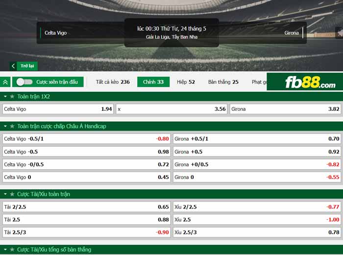 fb88-chi tiết kèo trận đấu Celta Vigo vs Girona