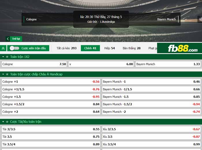 fb88-chi tiết kèo trận đấu Koln vs Bayern Munich