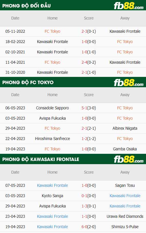 fb88-thông số trận đấu FC Tokyo vs Kawasaki Frontale