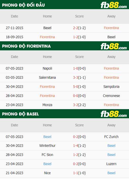 fb88-thông số trận đấu Fiorentina vs Basel