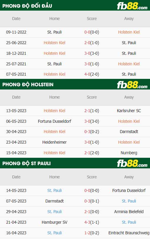 fb88-thông số trận đấu Holstein Kiel vs St. Pauli