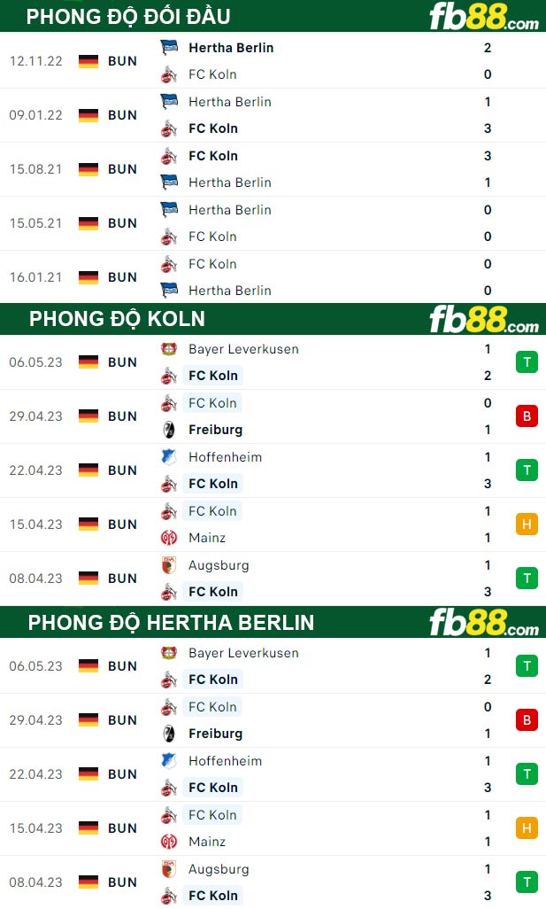 Fb88 thông số trận đấu Koln vs Hertha Berlin