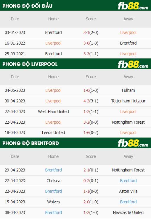 fb88-thông số trận đấu Liverpool vs Brentford