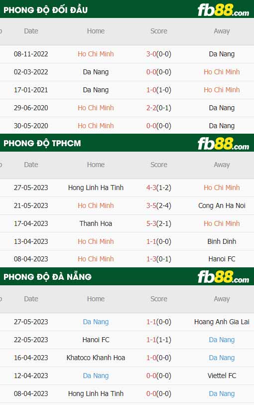 fb88-thông số trận đấu TP HCM vs Da Nang