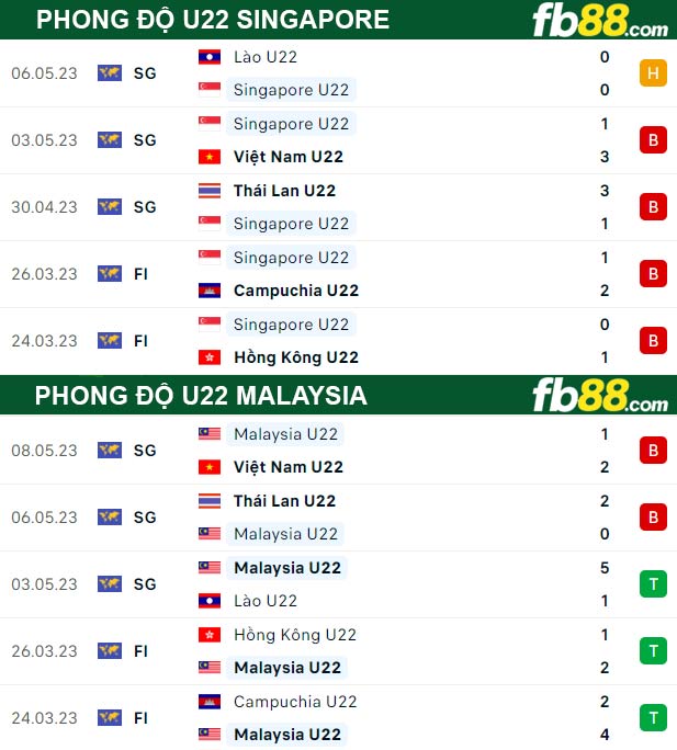 Fb88 thông số trận đấu U22 Singapore vs U22 Malaysia