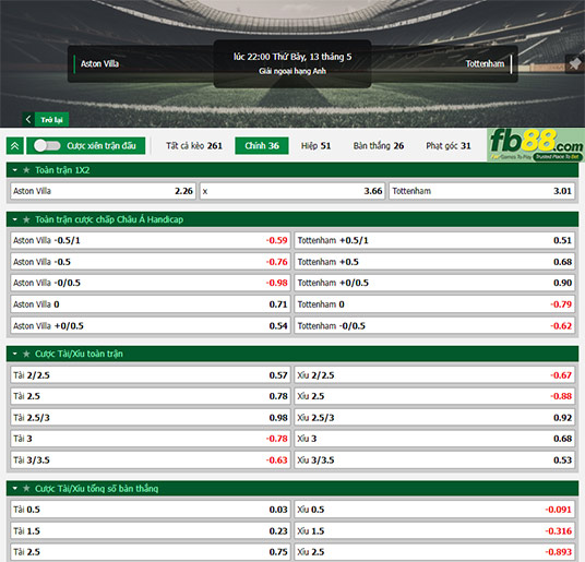 Fb88 tỷ lệ kèo trận đấu Aston Villa vs Tottenham