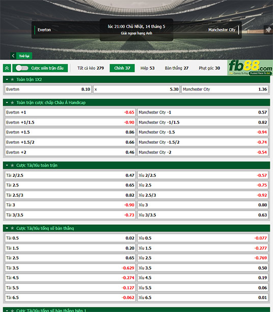 Fb88 thông số trận đấu Everton vs Man City