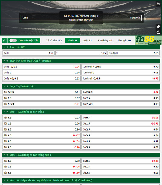 Fb88 tỷ lệ kèo trận đấu Gefle vs Sundsvall