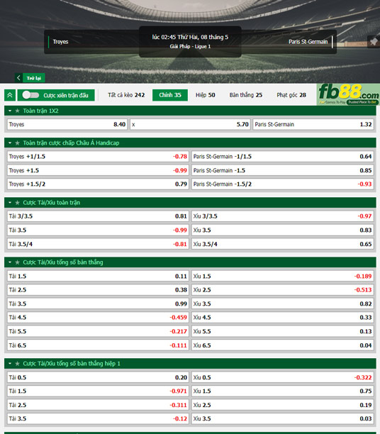 Fb88 tỷ lệ kèo trận đấu Troyes vs PSG