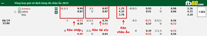 fb88-thông số trận đấu Ukraine vs Malta