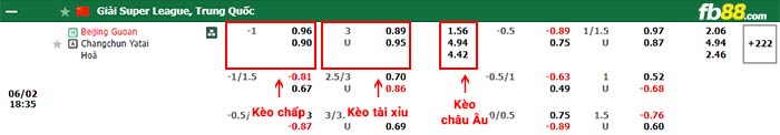 fb88-bảng kèo trận đấu Beijing Guoan vs Changchun YaTai