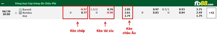 fb88-bảng kèo trận đấu Burundi vs Namibia