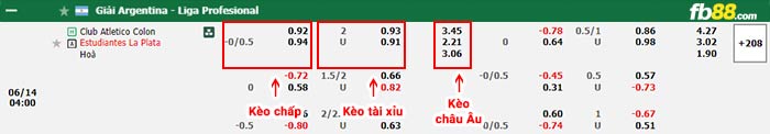 fb88-bảng kèo trận đấu Colon vs Estudiantes