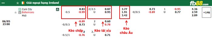 fb88-thông số trận đấu Thanh Hóa vs CAHN