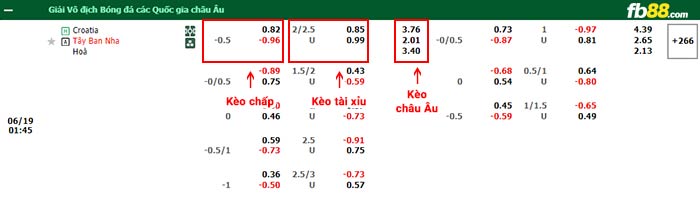 fb88-bảng kèo trận đấu Croatia vs Tây Ban Nha