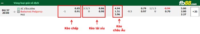 fb88-bảng kèo trận đấu Escaldes vs Buducnost