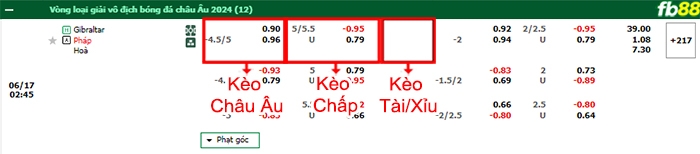 Fb88 bảng kèo trận đấu Gibraltar vs Pháp