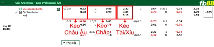 Fb88 bảng kèo trận đấu Independiente vs Sarmiento Junin
