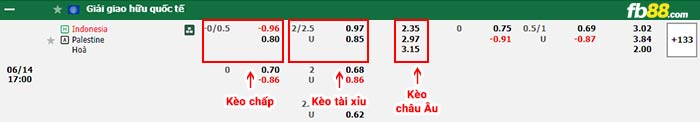 fb88-bảng kèo trận đấu Indonesia vs Palestine