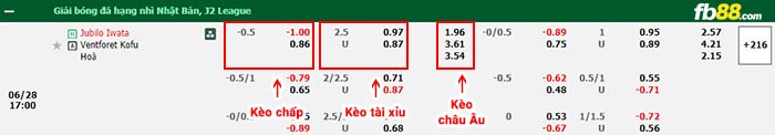fb88-bảng kèo trận đấu Jubilo Iwata vs Ventforet Kofu
