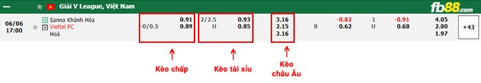 fb88-bảng kèo trận đấu Khanh Hoa vs Viettel