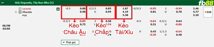 Fb88 bảng kèo trận đấu Levante vs Albacete