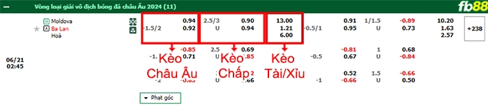 Fb88 bảng kèo trận đấu Moldova vs Ba Lan