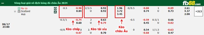 fb88-bảng kèo trận đấu Na Uy vs Scotland