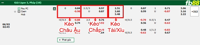 Fb88 bảng kèo trận đấu Pau FC vs Caen