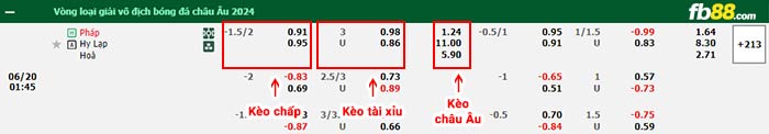 fb88-thông số trận đấu Armenia vs Latvia