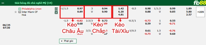Fb88 bảng kèo trận đấu Philadelphia vs Inter Miami
