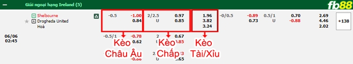 Fb88 bảng kèo trận đấu Shelbourne vs Drogheda