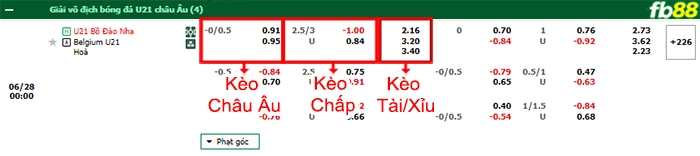 Fb88 bảng kèo trận đấu U21 Bồ Đào Nha vs U21 Bỉ