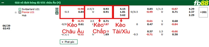 Fb88 bảng kèo trận đấu U21 Thụy Sĩ vs U21 Pháp