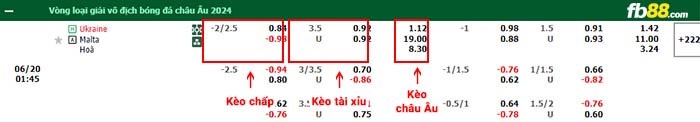 fb88-bảng kèo trận đấu Ukraine vs Malta