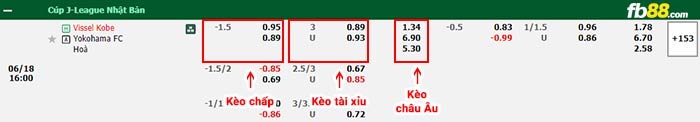 fb88-thông số trận đấu Nagoya Grampus vs Sanfrecce Hiroshima