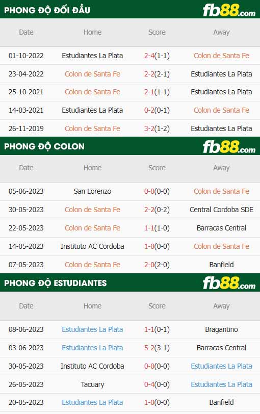 fb88-thông số trận đấu Colon vs Estudiantes