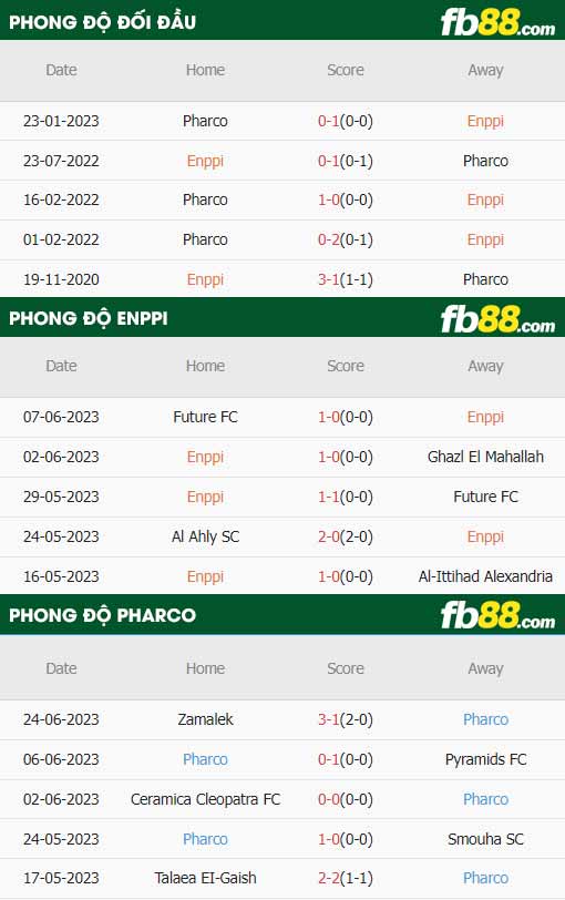 fb88-thông số trận đấu Enppi vs Pharco