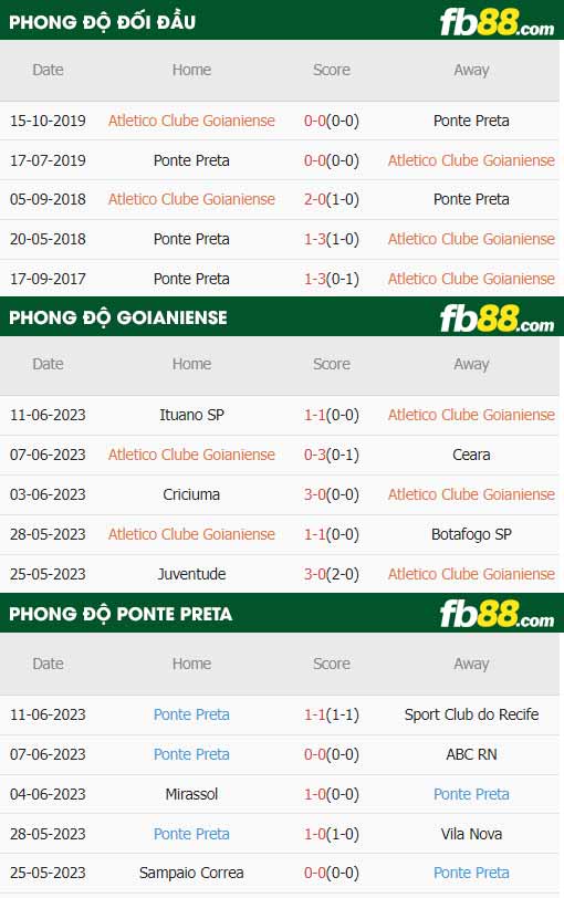 fb88-thông số trận đấu Goianiense vs Ponte Preta