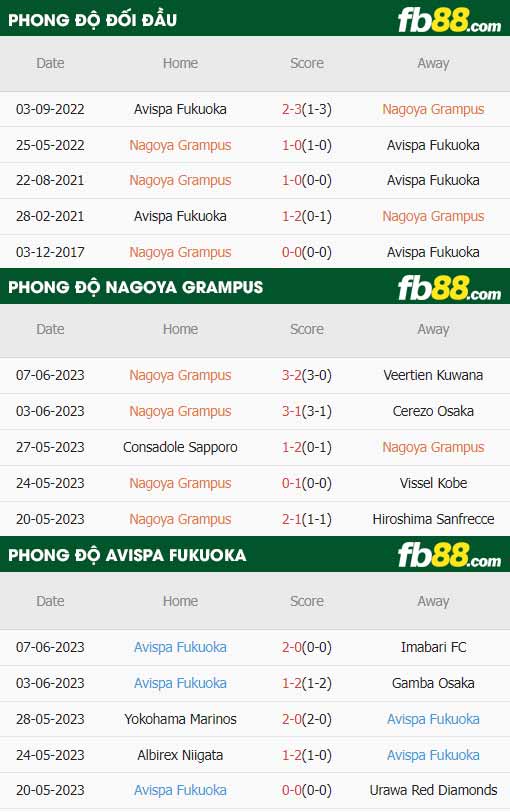 fb88-thông số trận đấu Nagoya Grampus vs Avispa Fukuoka