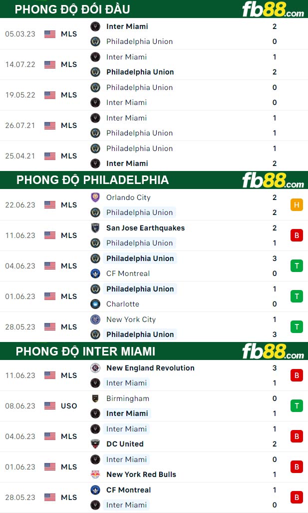 Fb88 thông số trận đấu Philadelphia vs Inter Miami